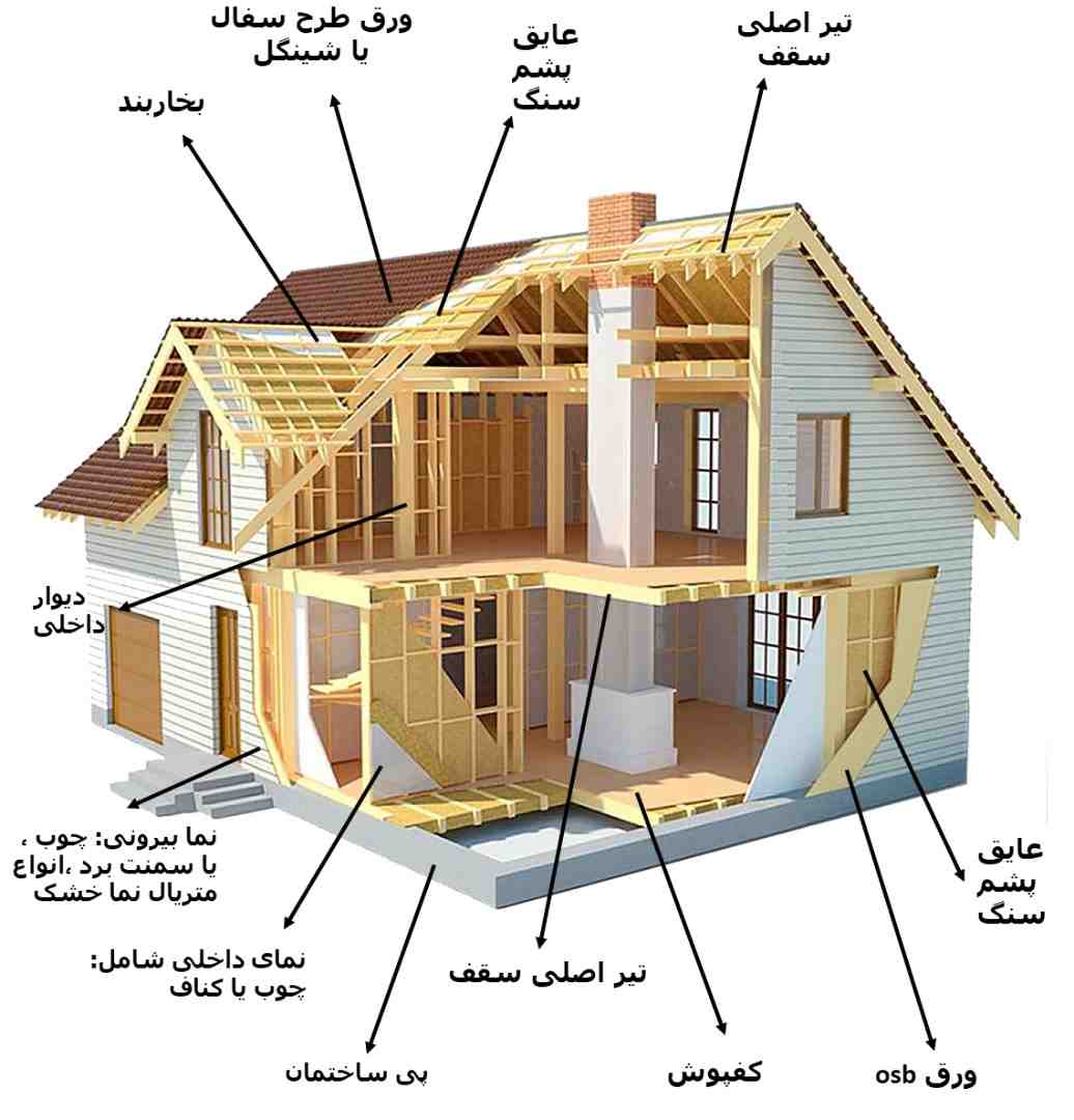 ساخت خانه با چوب
